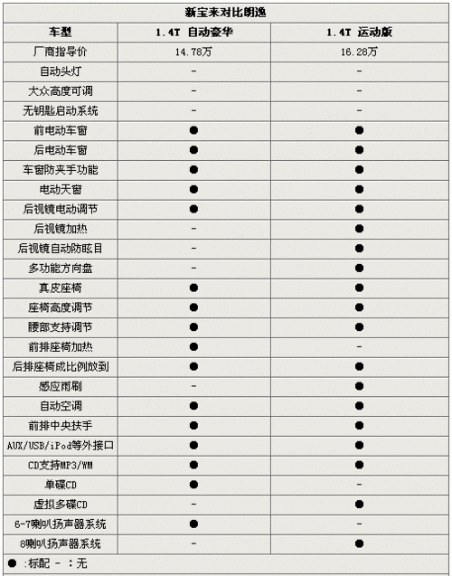 城市滨水景观设计中人的心理需求‘ 篮球直播’(图2) 篮球直播